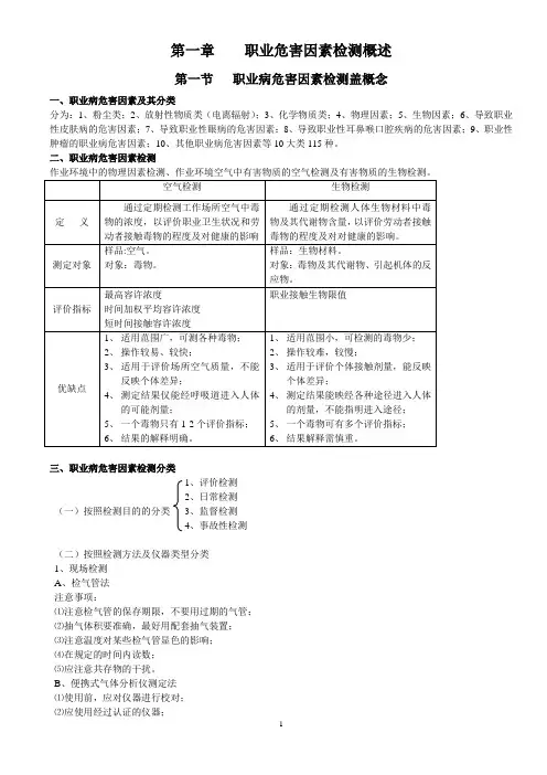 职业病危害因素检测