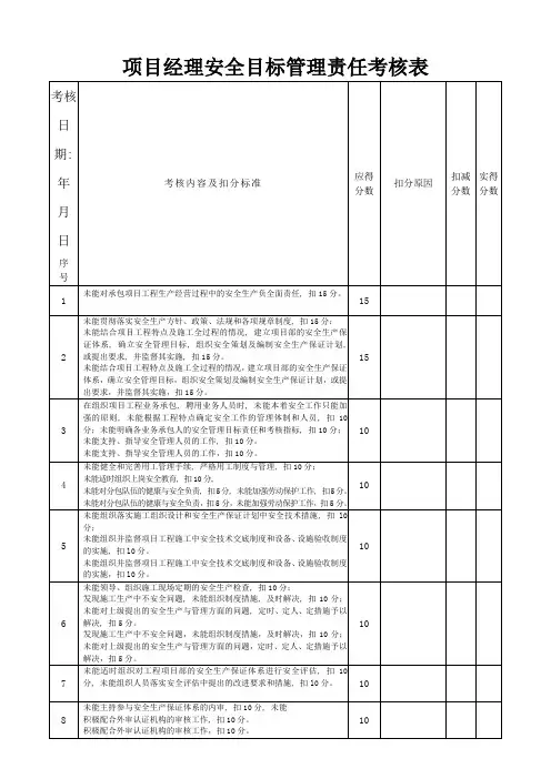项目部安全目标管理责任考核表