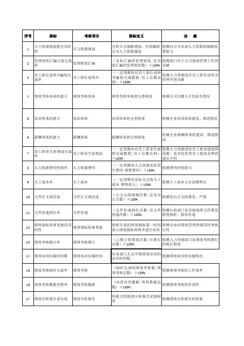 最新kpi人力资源指标