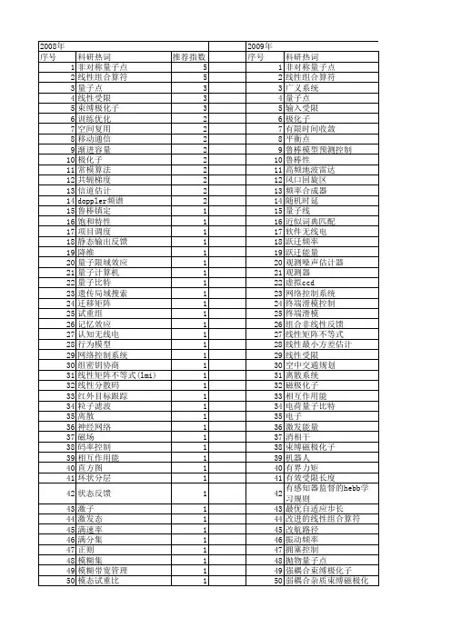 【国家自然科学基金】_线性受限_基金支持热词逐年推荐_【万方软件创新助手】_20140801
