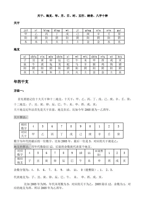 天干地支年月日时五行纳音十神