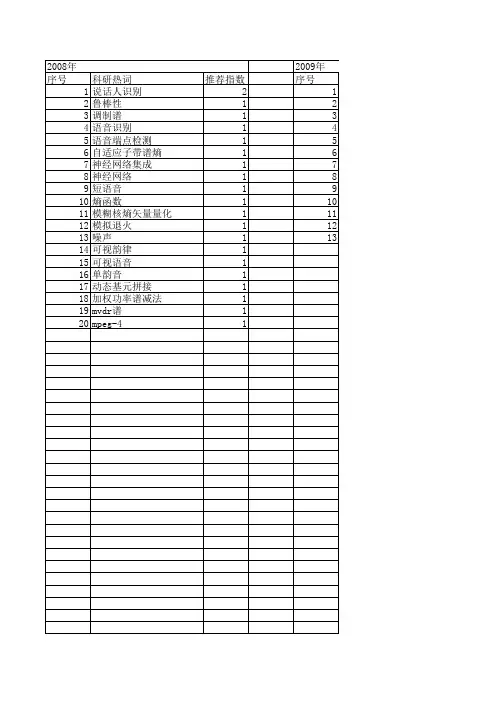 【系统仿真学报】_语音识别_期刊发文热词逐年推荐_20140723