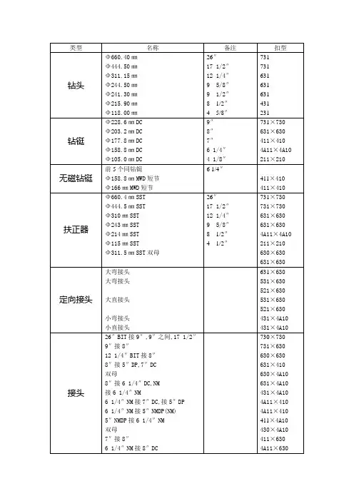 扣型与尺寸