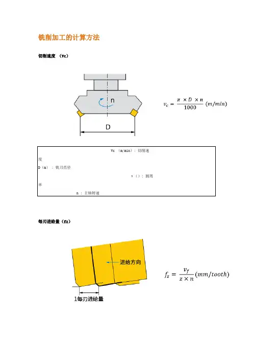 铣削加工的计算方法
