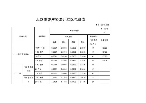 北京市亦庄经济开发区电价表