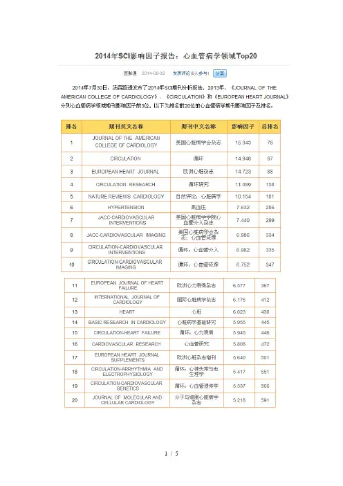 心血管类英文杂志
