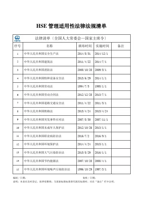法律法规规范清单