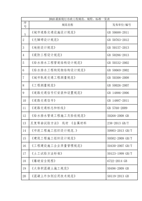 2018最新现行市政工程规范、规程、标准一览表