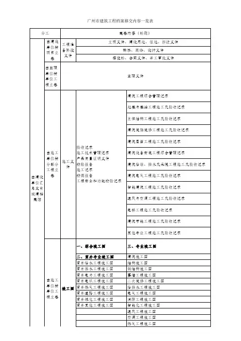 广州市建筑工程档案移交内容一览表
