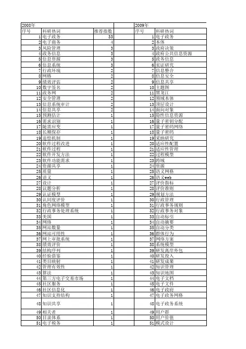 【国家自然科学基金】_政务信息_基金支持热词逐年推荐_【万方软件创新助手】_20140731