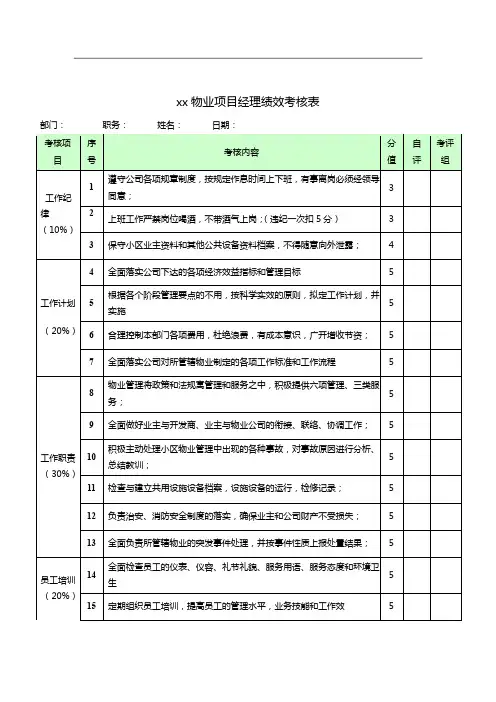 11 物业项目经理绩效考核表