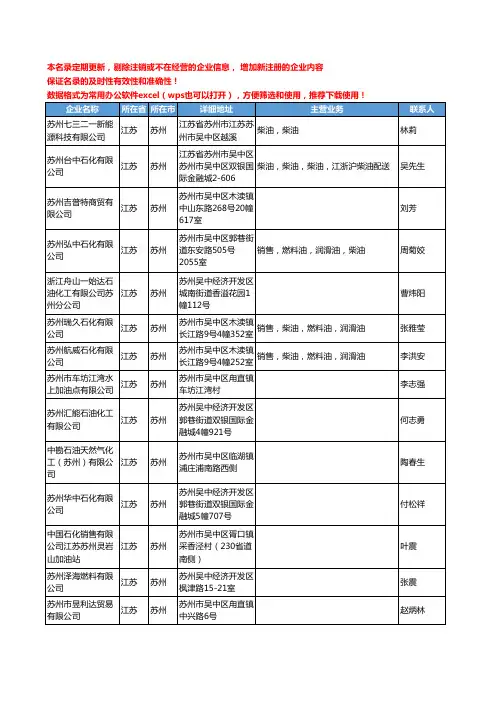 2020新版江苏省苏州燃料油工商企业公司名录名单黄页联系方式大全259家