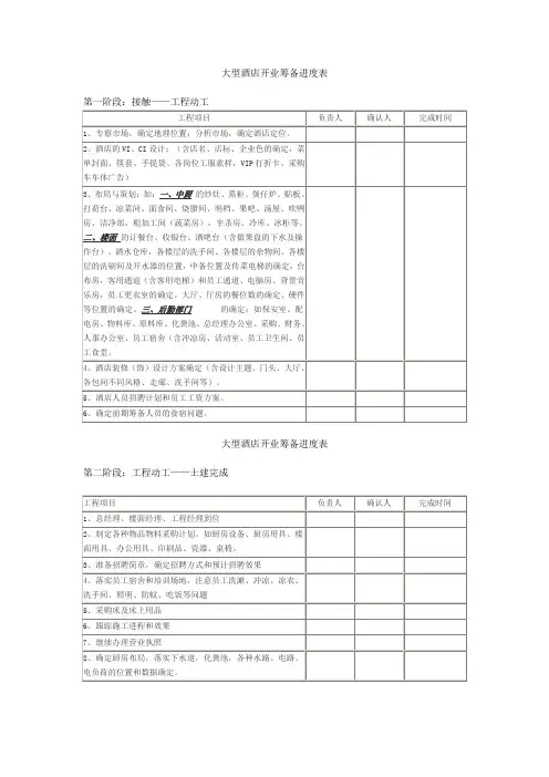 大型酒店开业筹备进度表