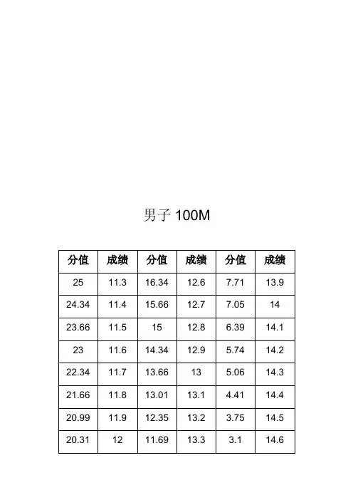 山西省高考体育评分标准论