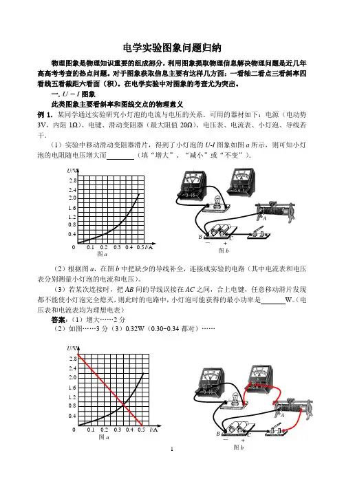 高中物理电学实验图象问题归纳