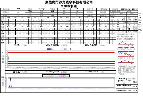 X-MR控制图案例