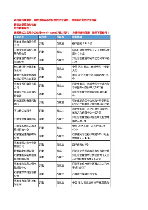 2020新版河北石家庄办公耗材企业公司名录名单黄页联系方式大全882家