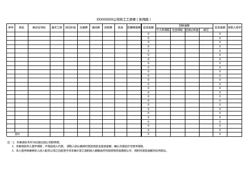 XXXXXXXX公司员工工资表(实用版)