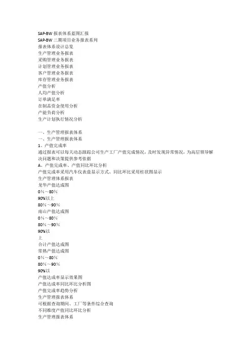 SAP - BW报表体系蓝图汇报