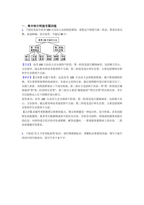 高考语文培优易错试卷(含解析)之图文转换含答案解析