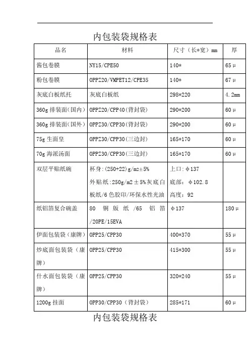 内包装袋规格表