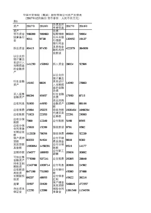 中国平安保险(集团)股份有限公司资产负债表(2017)