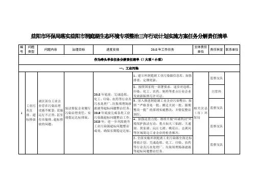 益阳市环保局落实益阳市洞庭湖生态环境专项整治三年行动计划实施方案任务分解责任清单