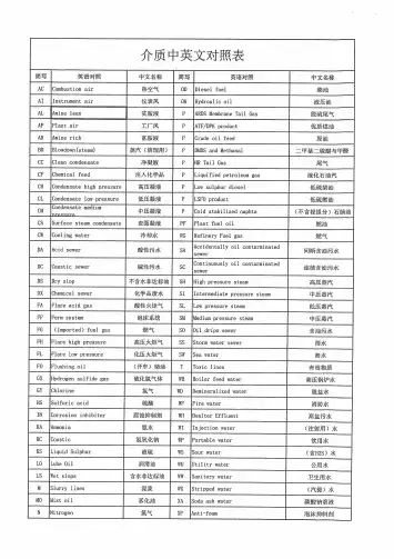 工程常见中英文对照表