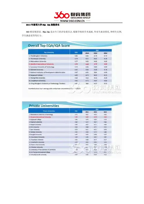 泰国大学EQA IQA指数排名