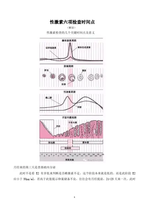 性激素六项检查时间点