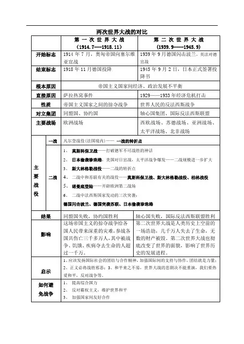 两次世界大战对比表格及史实 2