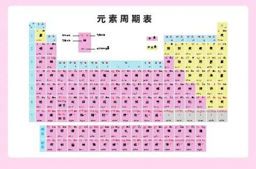 化学元素周期表 背诵图完整版