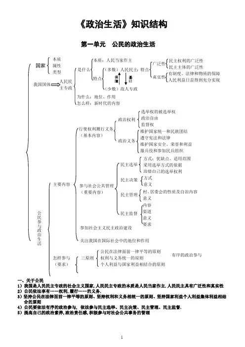 必修二政治生活知识结构图(最新整理)
