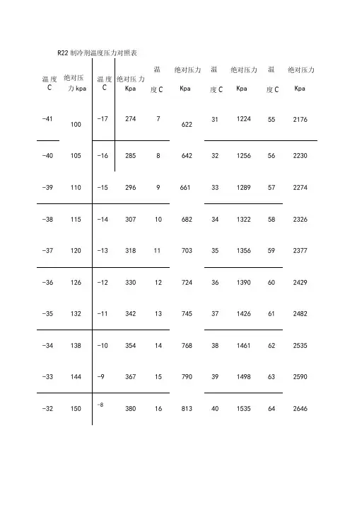 r制冷剂温度压力对照表