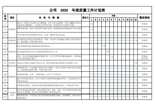 2020年质量工作计划