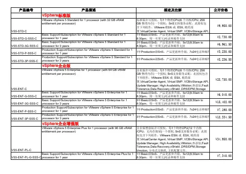 VMware vSphere 5 价格列表