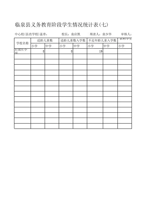 临泉县义务教育阶段学生情况统计表(七)