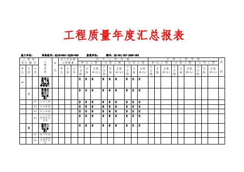 工程质量年度汇总报表