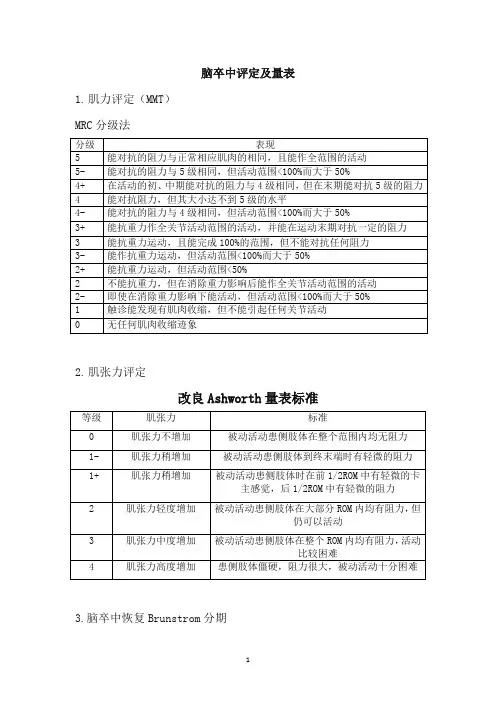 脑卒中康复评定及量表