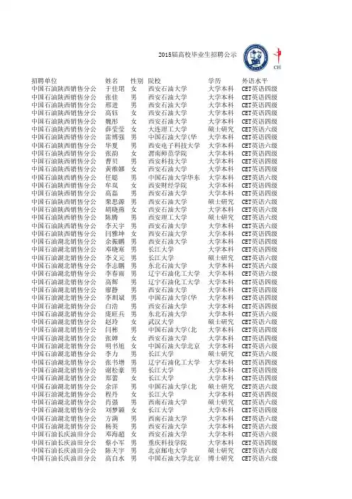 2015届中石油录用的毕业生公示