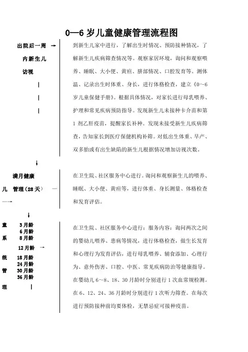 儿童保健流程图