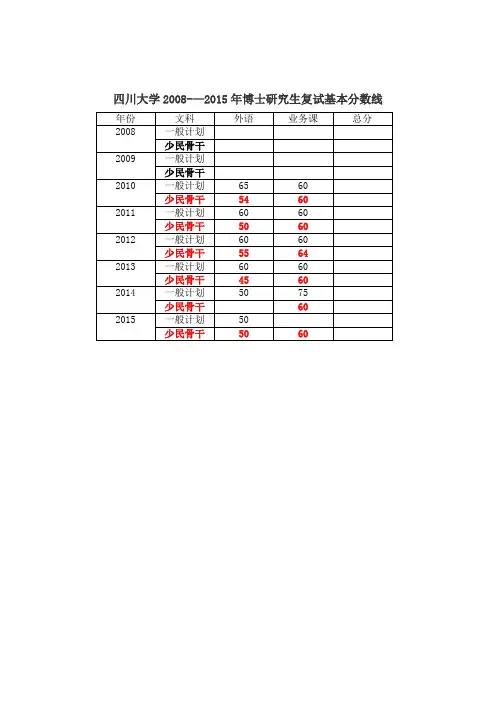 四川大学2008-—2015年博士研究生复试基本分数线