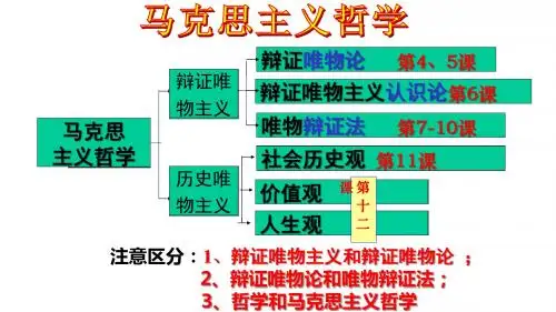高三一轮复习第4课 探究世界的本质