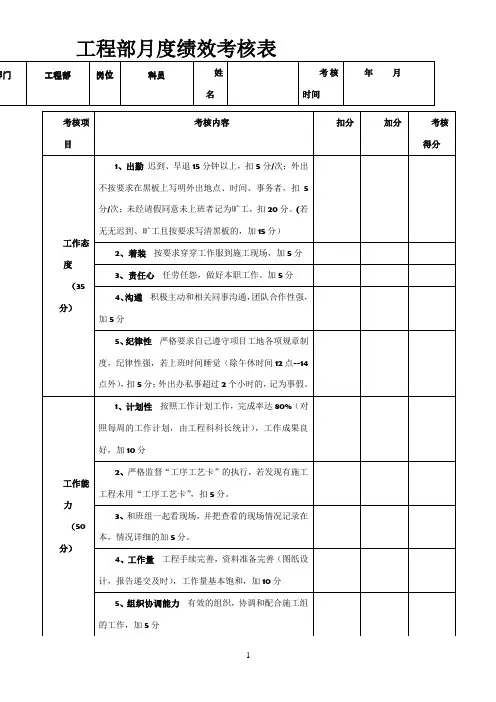 工程部绩效考核表93910