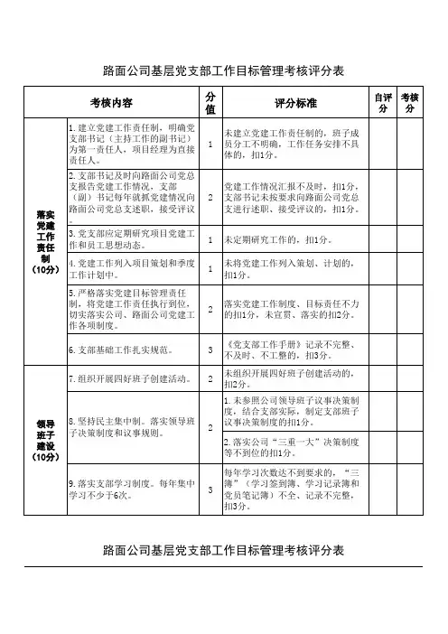 基层党支部工作目标管理考核评分表 