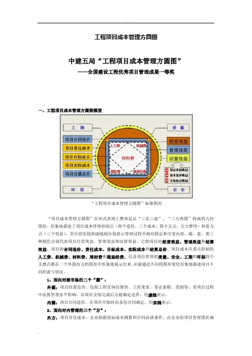 工程项目成本管理方圆图