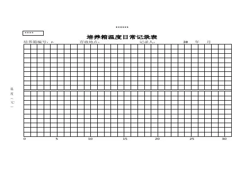 培养箱温度日常记录表