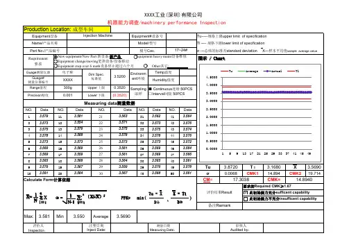 CMK机器能力分析报告