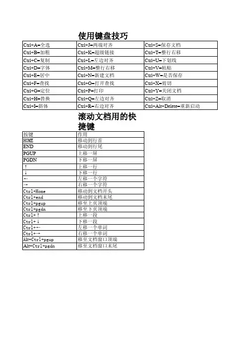 键盘使用技巧