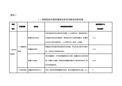 25云南省高职教学诊改方案-附件